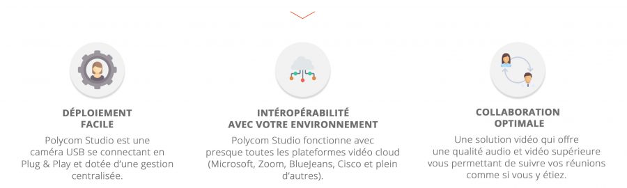 Polycom Studio fonctionnalités